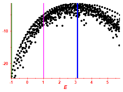 Strength function log